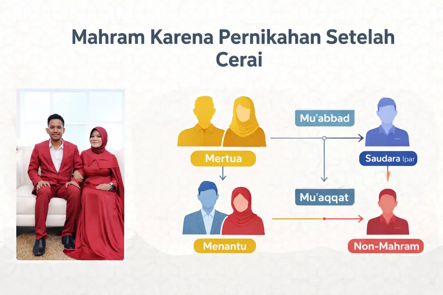 Mahram Karena Pernikahan Setelah Cerai: Masih Mahram atau Putus? Ini Jawaban Fikihnya