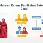 Hubungan Keluarga Setelah Pernikahan dan Cerai